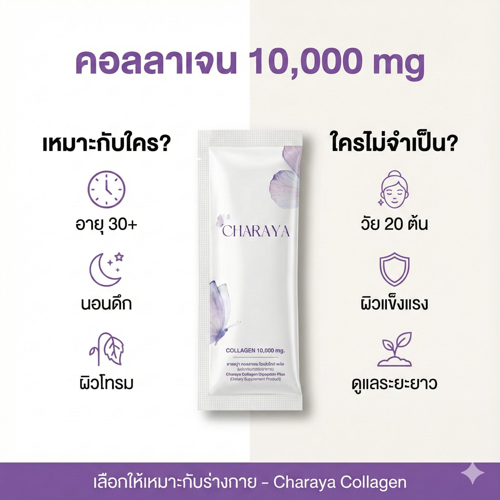 คอลลาเจน,คอลลาเจนผิวใส,collagen,คอลลาเจนลดใต้ตาคล้ำ,charaya