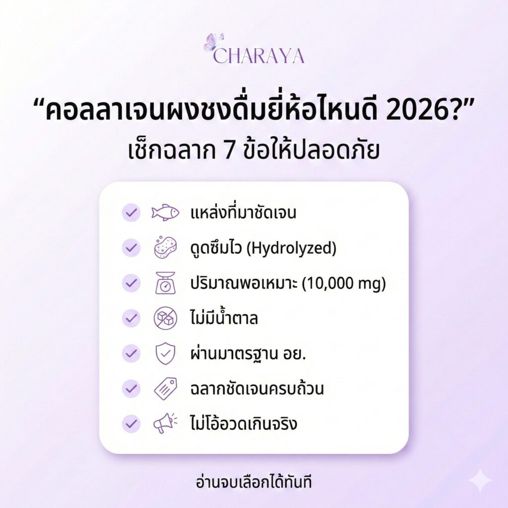 คอลลาเจนผงชงดื่ม, เลือกคอลลาเจนยังไงให้ปลอดภัย, คอลลาเจนไดเปปไทด์, คอลลาเจนผิวใส, collagen powder, คอลลาเจนลดใต้ตาคล้ำ, charaya