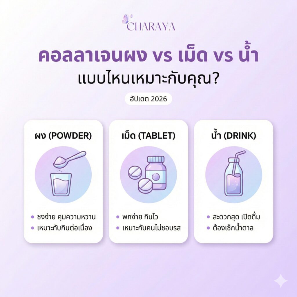 คอลลาเจนผง vs เม็ด vs น้ำ: แบบไหนเหมาะกับคุณ (อัปเดต 2026)