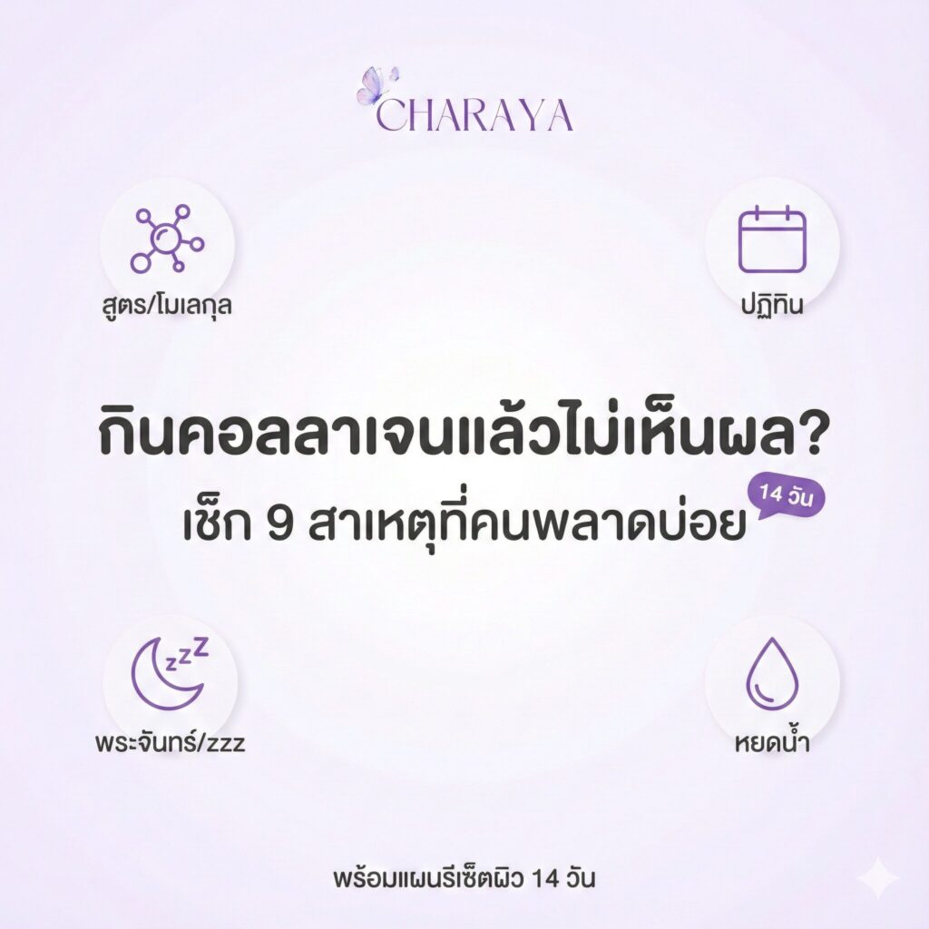 อินโฟกราฟิกกินคอลลาเจนแล้วไม่เห็นผล 9 สาเหตุและวิธีแก้ 14 วัน เพื่อคอลลาเจนผิวใส collagen และคอลลาเจนลดใต้ตาคล้ำ โดย charaya