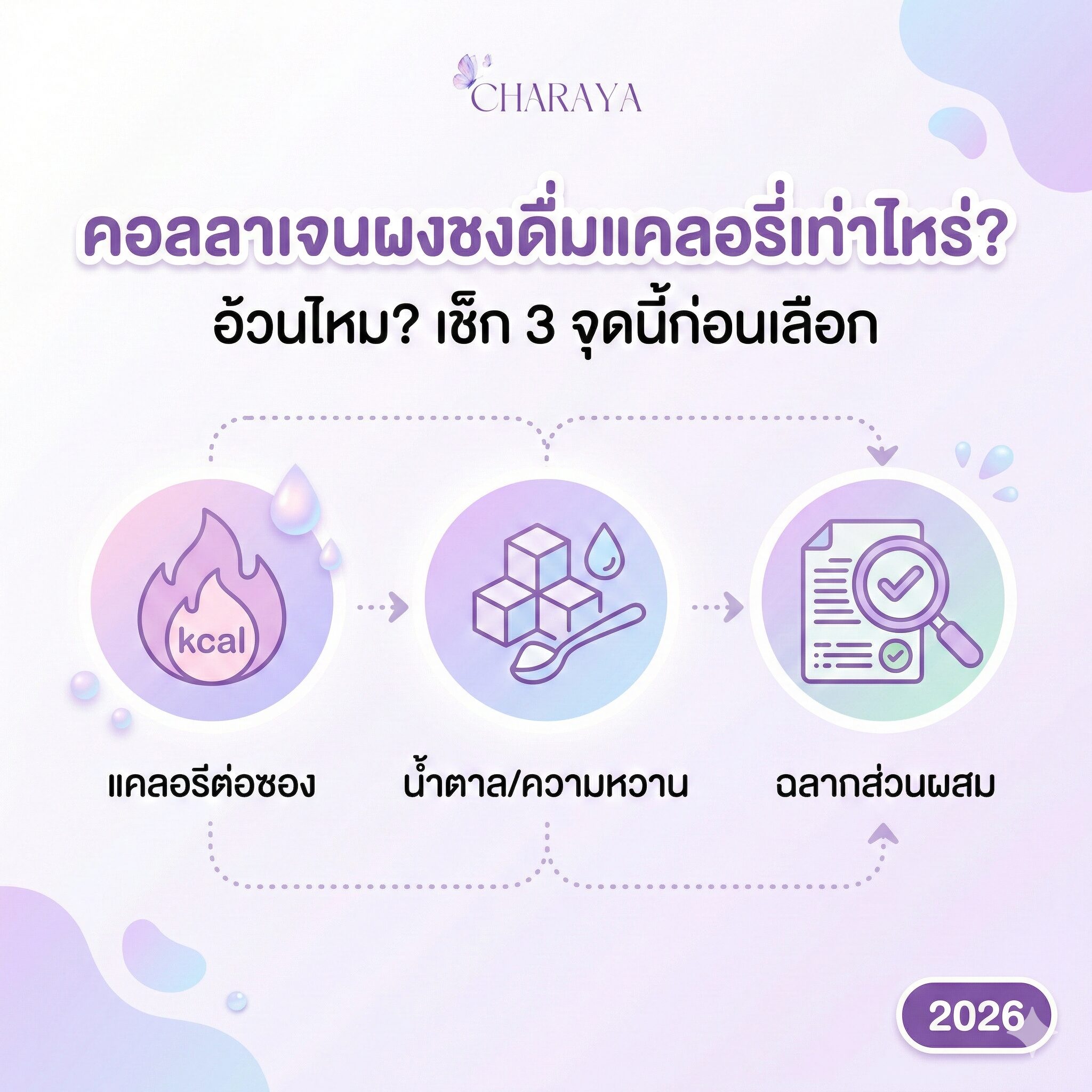 คอลลาเจนผงชงดื่มแคลอรีเท่าไหร่ อ้วนไหม อินโฟกราฟิกวิธีดูน้ำตาลและส่วนผสม (Charaya)