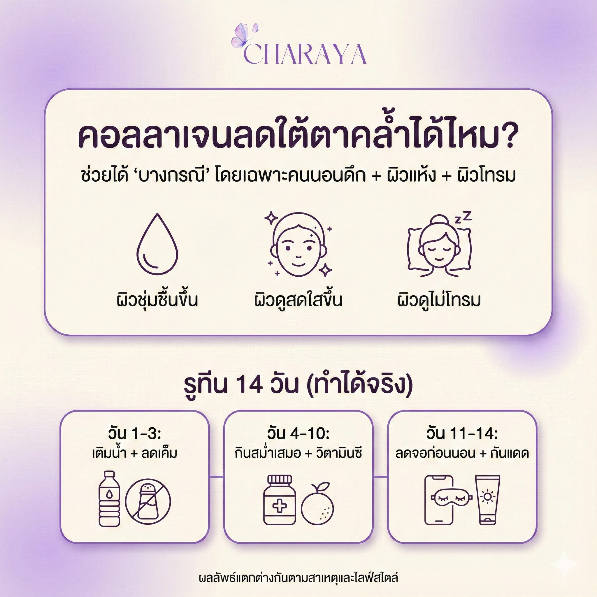 คอลลาเจนลดใต้ตาคล้ำ, ใต้ตาคล้ำแก้ยังไง, นอนดึกใต้ตาคล้ำ, คอลลาเจนผิวใส, collagen, วิธีดูแลผิวจากภายใน, ผิวโทรมจากนอนดึก, วิตามินซีสร้างคอลลาเจน, charaya