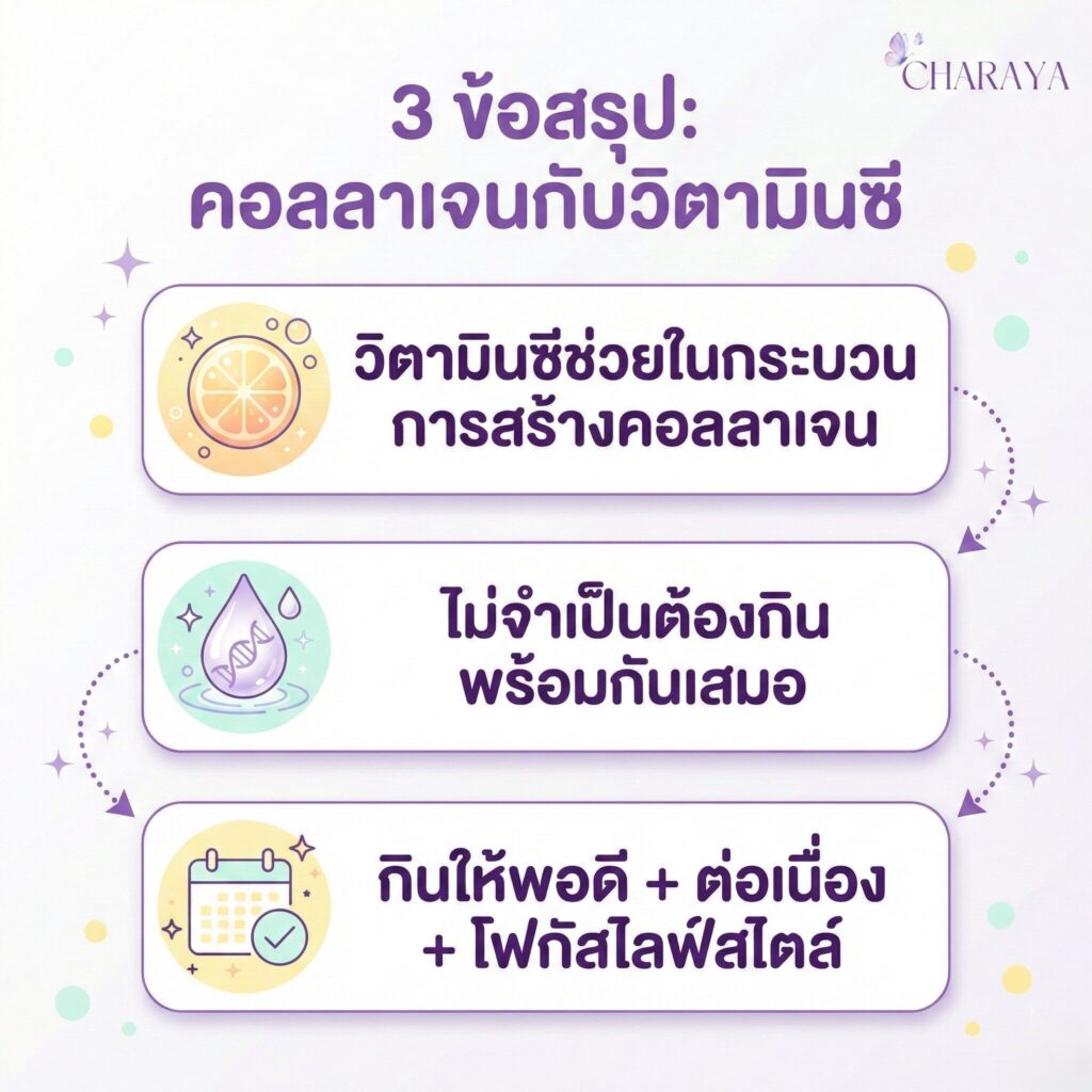 คอลลาเจน, วิตามินซี, collagen, คอลลาเจนผิวใส, ดูดซึมคอลลาเจน, อาหารเสริมผิว, ผิวแห้ง, ผิวหมอง, ใต้ตาคล้ำ, skin barrier, charaya