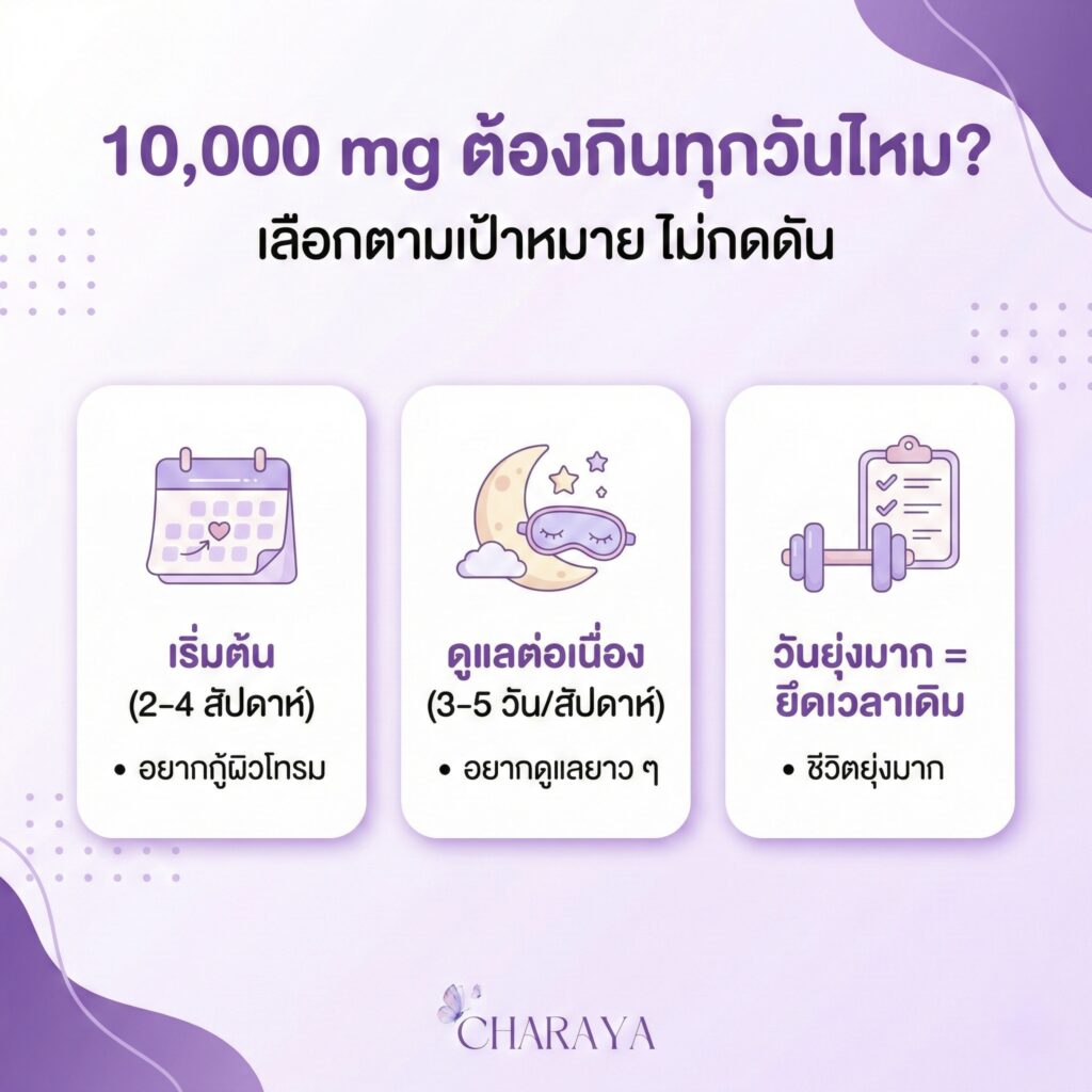 คอลลาเจน, คอลลาเจน 10000 mg, คอลลาเจนผิวใส, collagen, คอลลาเจนลดใต้ตาคล้ำ, รูทีนดูแลผิว, ผิวแห้ง, ผิวหมอง, คนทำงานนอนดึก, charaya
