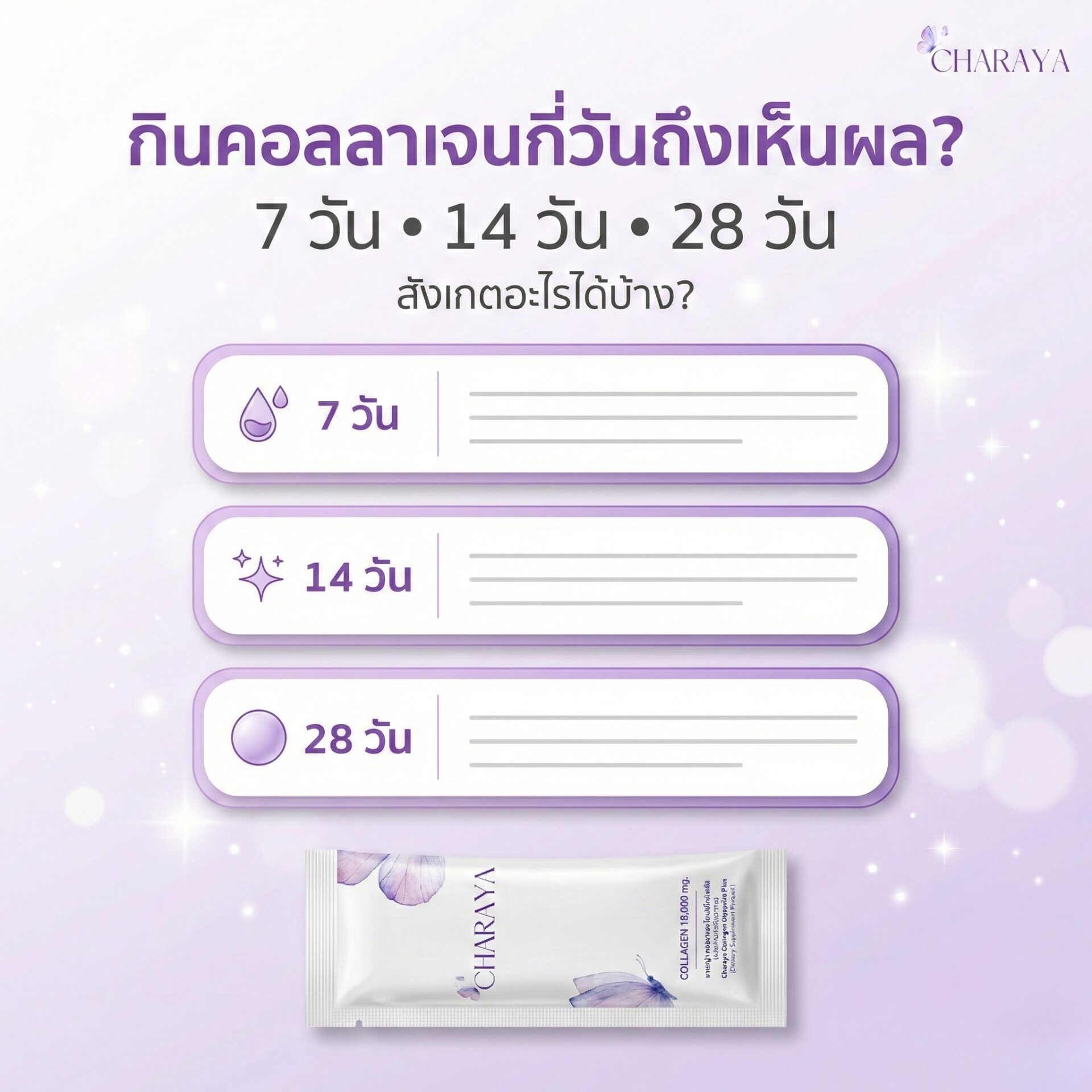 คอลลาเจน, กินคอลลาเจนกี่วันถึงเห็นผล, คอลลาเจน 14 วัน, คอลลาเจน 28 วัน, รูทีนผิว, ผิวแห้ง, ผิวหมอง, ดูแลผิวจากภายใน, Charaya