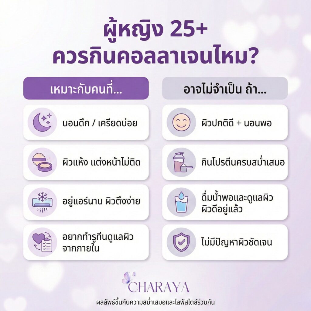 คอลลาเจน, ผู้หญิง 25+, วัยทำงาน, ผิวแห้ง, ผิวหมอง, รูทีนดูแลผิว, คอลลาเจนผิวใส, Charaya