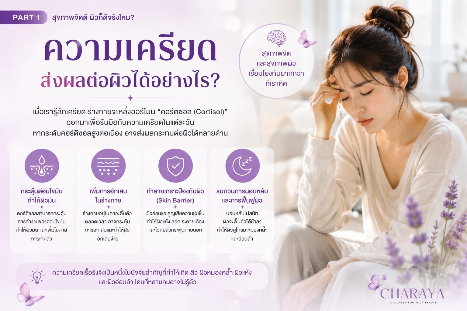 ความเครียด, สิว, สิวจากความเครียด, ผิวหมองคล้ำ, สุขภาพผิว, สุขภาพจิต, Stress Acne, Psychodermatology, Charaya, คอลลาเจน, ดูแลผิวจากภายใน, ผิวสุขภาพดี