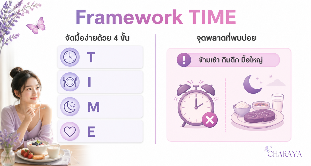 chrononutrition กินตามนาฬิกาชีวภาพ จัดมื้ออาหารให้ตรงจังหวะร่างกาย